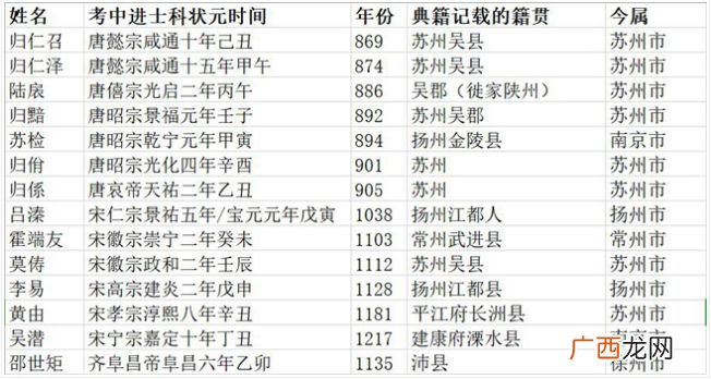 进士科主要考什么,进士科主要考试内容?