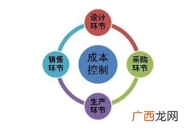 成本控制目标是什么,目标成本控制属于？