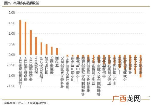 市盈率ttm是什么,市盈率动静ttm是什么意思？