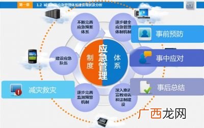 工料单价法和综合单价法的区别,工料单价法和实物量法的区别？