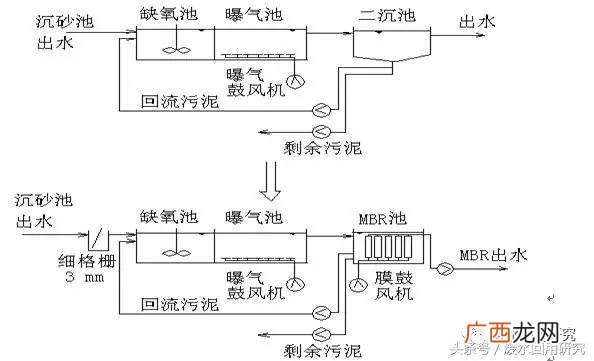 什么情况需要重建mbr,快速格式化可以把病毒杀光吗急急？