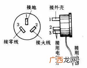 为什么地线带电,N线和地线为什么有电？