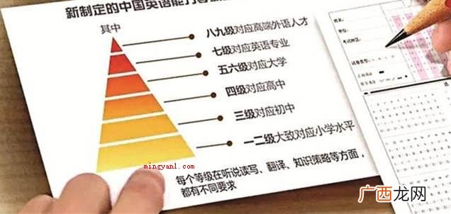 2021上半年度英语四六级成绩查询方法 六级什么时候出成绩？