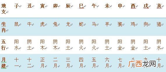 丁酉年是哪些年份,丁酉年是那一年?