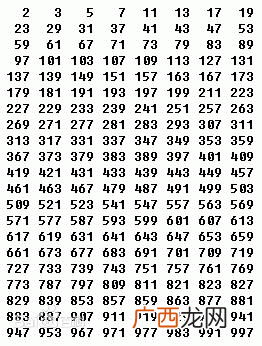 71是不是质数是不是合数,71是不是质数？是不是合数？