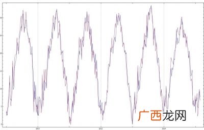 水的比热容为什么是最大的,比热容最高的物质是什么?