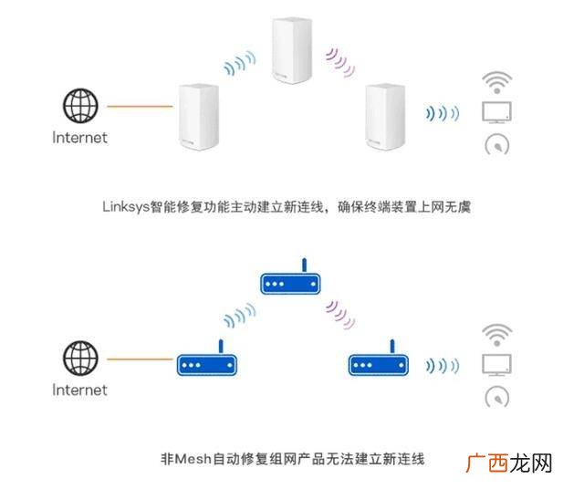 mesh路由器是什么,mesh路由器与普通路由的区别？