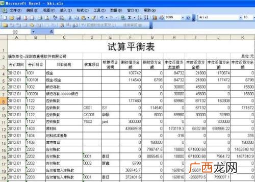试算平衡表的编制依据是什么,试算平衡表的编制步骤是什么？