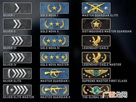 csgo官匹段位升级规则,csgo段位官匹定级机制？