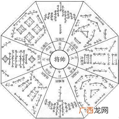 关于中国古代十大阵法,中国象棋十大阵法？
