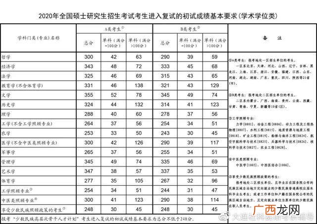 关于研究生少干计划,少数民族骨干计划研究生能考国家公务员吗？