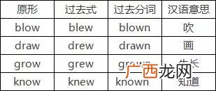 英语过去式的用法,英语过去式作形容词例句？