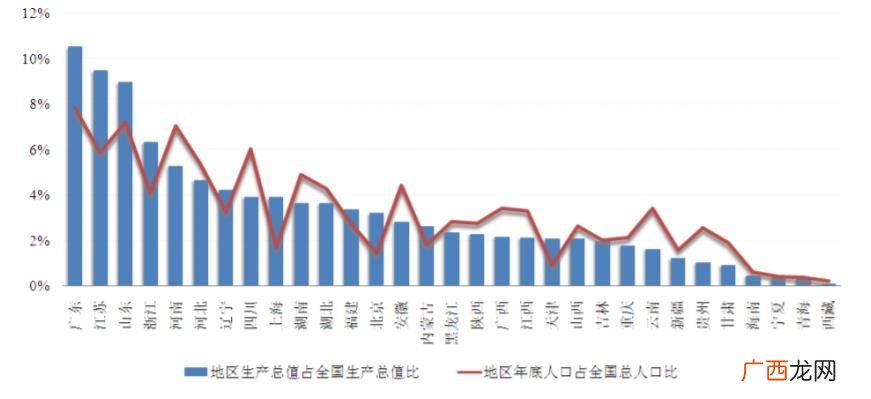 逆城市化具体的概念是什么,城市化与逆城市化区别?
