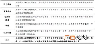 会计等式是什么,正确的会计等式是什么？