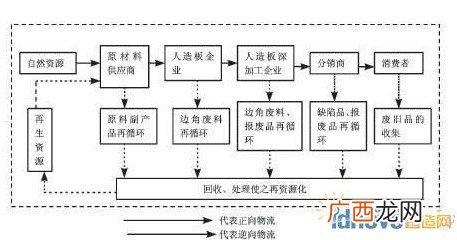 会计的定义是什么,会计的定义与范围？