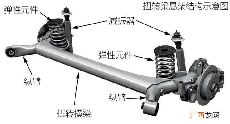 技术三分钟:扭力梁/扭转梁悬架 什么是扭力梁/扭转梁式悬架