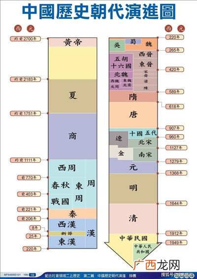 中国经历的朝代绕口令,别人说你行你就行绕口令？