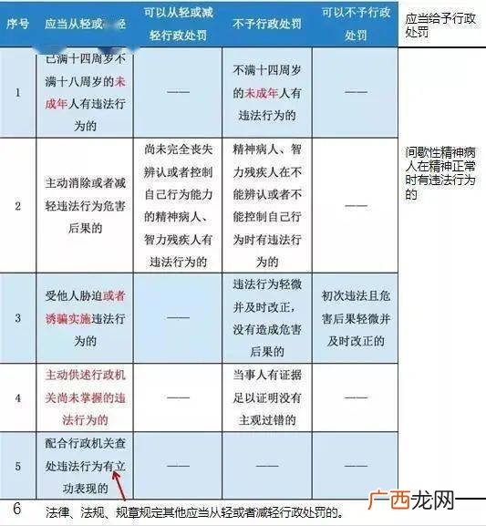 行政处罚是什么概念,行政处罚的含义是什么呢？