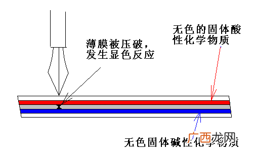 化学中碱性物质有哪些,碱性化学式？