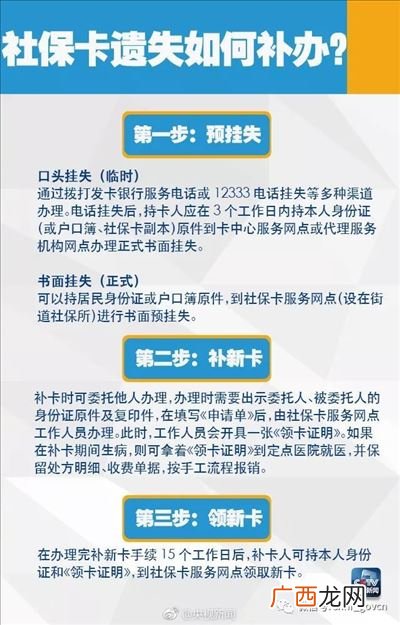 社保包括什么,什么是医保，社保和公积金？