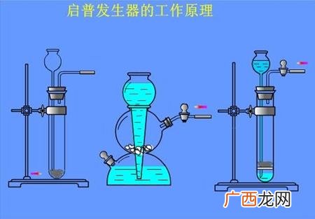 启普发生器的原理,cpap发生器原理？