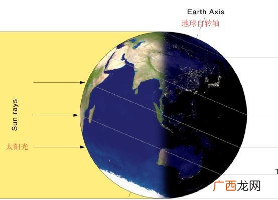 地球的轨道为什么是椭圆的,卫星轨道为什么是椭圆的？