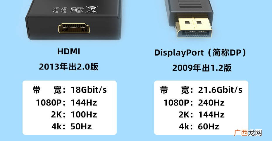 hdmi转dp能上144hz吗,hdmi1.4转dp能上4k 60hz吗？