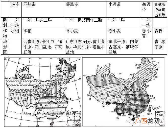 生长期和生长周期的区别,生长期，生长周期，熟制是什么？为什么南方生长期比北方长而北方生长周期比南方长？