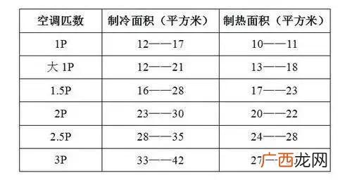 制冷量和制冷功率有什么区别,制冷功率为什么小于制冷量？
