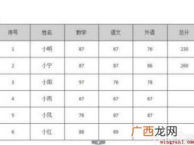 wps里word表格怎么调整
