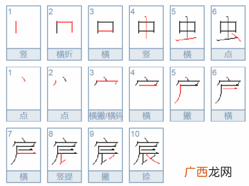 宸怎么读,“宸”是什么意思？
