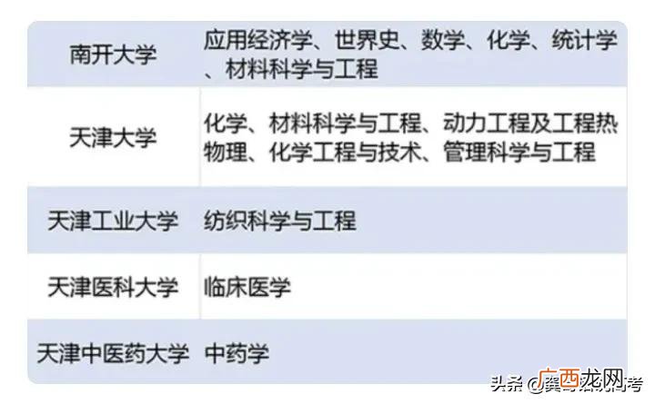 天津市有名的重点大学盘点 天津最好的大学是什么