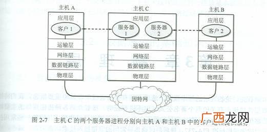 计算机架构是什么意思,计算机中程序的本质是？
