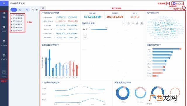 阿里p8是什么意思,阿里的排级制度？