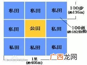 什么是井田制,井田制通俗易懂的解释?