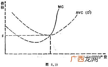 供给弹性是什么意思,供给弹性的经济意义举例？
