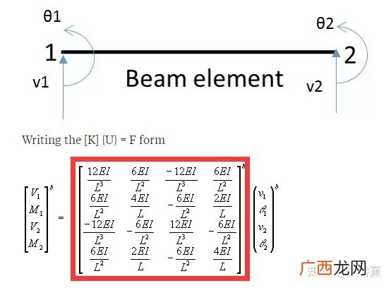 有限元分析方法,有限元分析原理与步骤？
