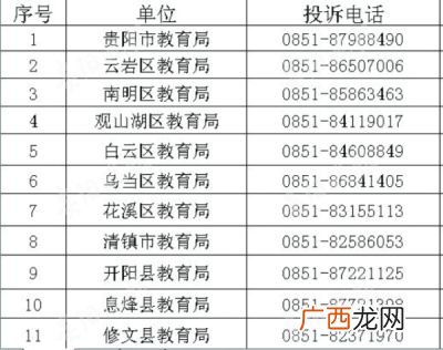 贵阳市教育局电话,教育保障的基本要求？