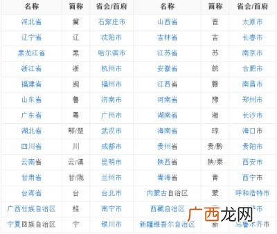 各国家的简称是什么,山东省各个城市车牌号简称有哪些？