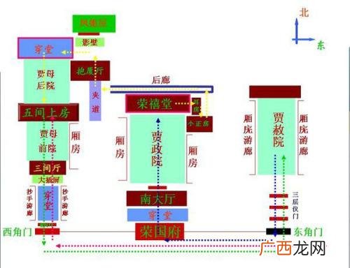 简述林黛玉进贾府,林黛玉进贾府主要内容？