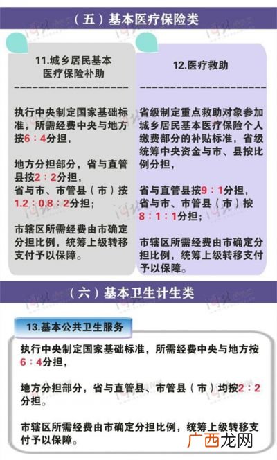 基本公共服务包括哪八个领域,基本医疗卫生服务包括什么？