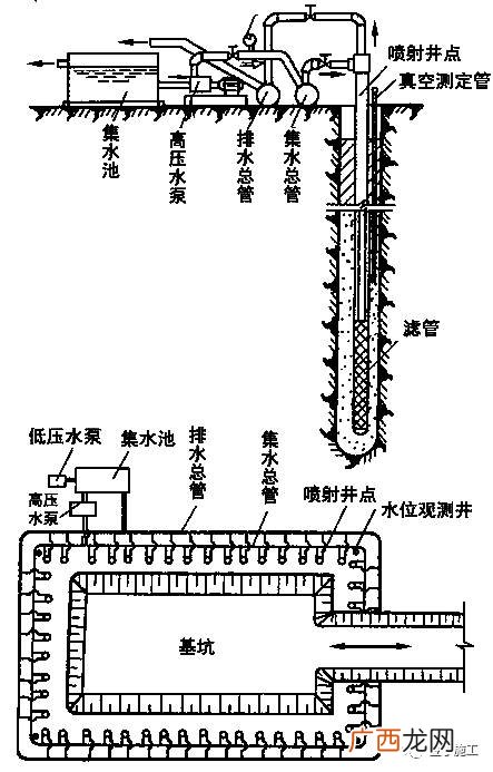 人工降水的方法,人工降雨有几种方法各是什么？