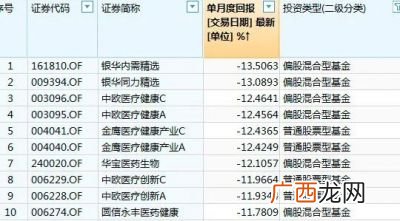 偏股基金是什么意思啊,偏股和指数区别？