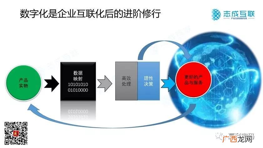 数字化企业是什么,数字化公司经营范围？