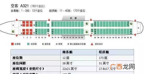 飞机座位选择方法,飞机上的座位怎么定的？