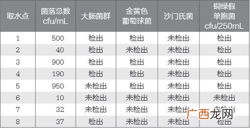 cfu/ml是什么单位,cfu/ml是什么单位?