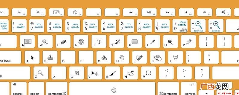 win10截屏键ctrl加PrScrn 截屏键ctrl加什么字母