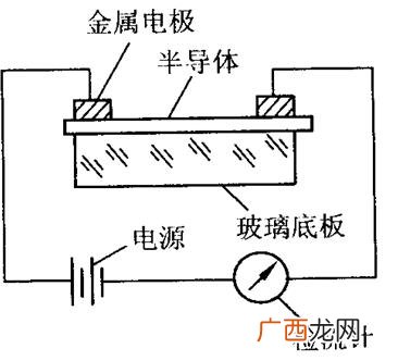 光敏电阻原理,为什么光敏电阻越暗越暗？