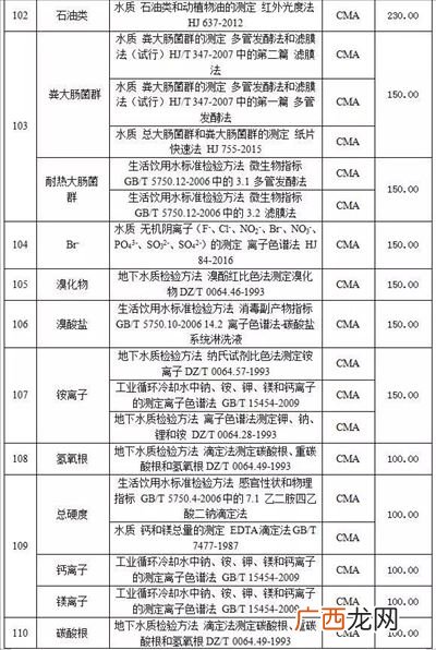 环境检测主要包括哪些项目,在汽车检测场都检测什么？有什么岗位？