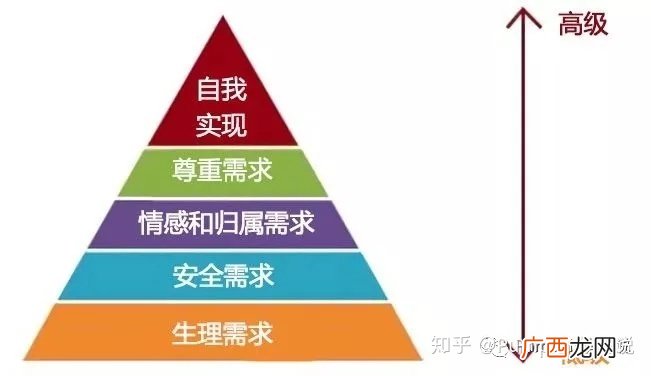 赫兹伯格双因素理论,股权的理论基础？